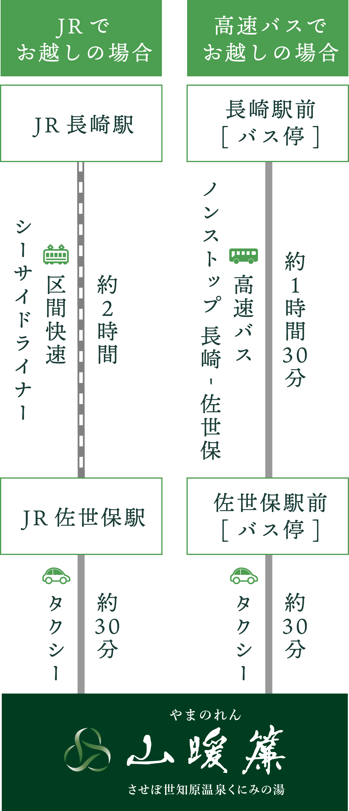 長崎方面からJR・高速バスでお越しの場合